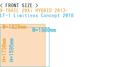 #X-TRAIL 20Xi HYBRID 2013- + LF-1 Limitless Concept 2018